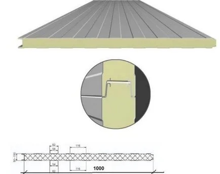 Care este panourile de perete tip sandwich, youspec constructii enciclopedia