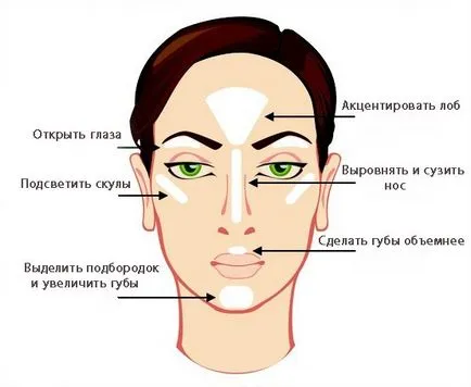 Mi az a kiemelő és illyuminayzer és hogyan kell használni őket megfelelően - Ásványi kozmetikumok Ukrajna