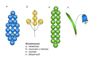 Flowers üveggyöngyből áramkör gyártás és szövési technológia (fotó)