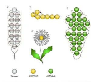 Flowers üveggyöngyből áramkör gyártás és szövési technológia (fotó)