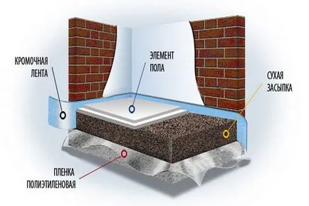 Cuhaya betonaljzat