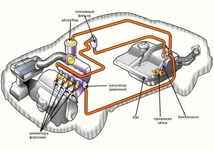 Indítók forog, és a motor nem indul