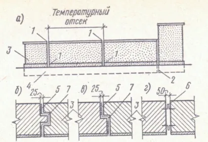 Деформаційні шви () деформаційні шви