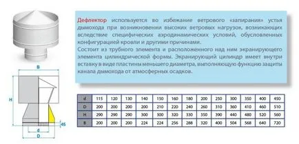 Дефлектор Централен аерохидродинамически институт данни, изображения, видео