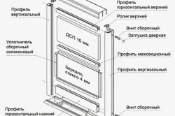 Дървени интериорни врати с техните ръце тънкости на сглобяване и закрепване