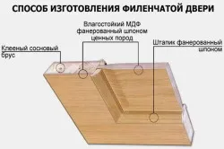 usi de interior din lemn cu mâinile lor subtilități de asamblare si fixare