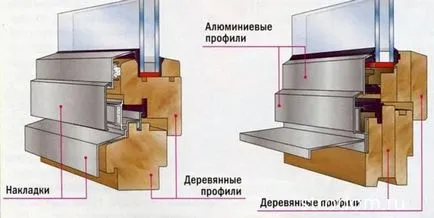 Дерев'яні вікна (зміцнює конструкцію рами) дерев'яні вікна