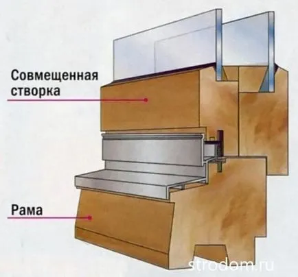 Дерев'яні вікна (зміцнює конструкцію рами) дерев'яні вікна