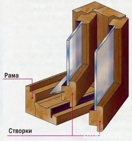 Дерев'яні вікна (дерев'яні) дерев'яні вікна