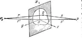 Difracția undelor electromagnetice platforma de conținut