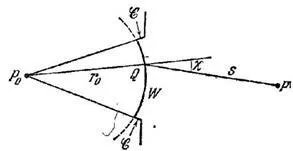 Difracția undelor electromagnetice platforma de conținut