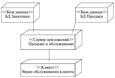 diagrama de activitate (activitate, diagrama de activitate)