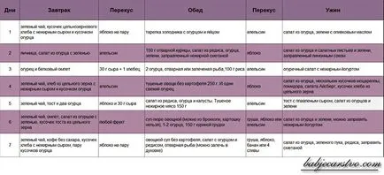 Краставица мнения и резултати за диета, опции на менюто