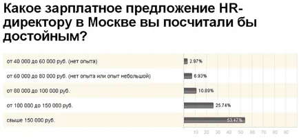 Директор Човешки ресурси, мита, функции, отговорности, статия списание 