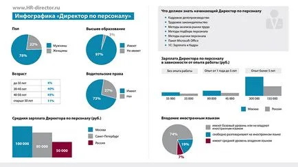 Директор Човешки ресурси, мита, функции, отговорности, статия списание 