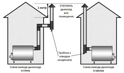 Комин за баня с ръцете си