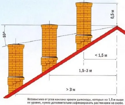 Coș de fum cu mâinile lor - toate detaliile creării sale