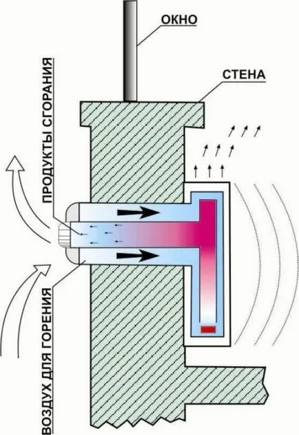 Chimney propriile mâini fabricare și instalare detalii, portalul de construcție