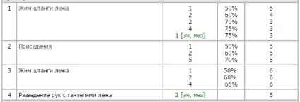 Тренування пауерліфтинг ліфтерській програма і методика присідаючи