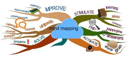 Топ 10 програм для побудови mind-map - web academy