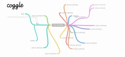 Топ 10 програм для побудови mind-map - web academy