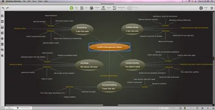 Топ 10 програм для побудови mind-map - web academy