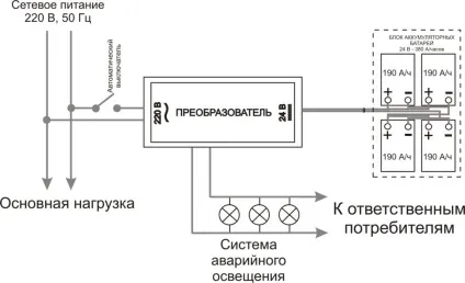 Вимоги до аварійного освітлення, elektik v dome (аварійному) Вимоги до аварійного освітлення, elektik v dome