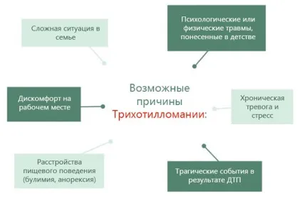 Трихотилломания - причини і лікування прагнення рвати волосся у дітей і дорослих (трихотилломания) Трихотилломания - причини і лікування прагнення рвати волосся у дітей і дорослих