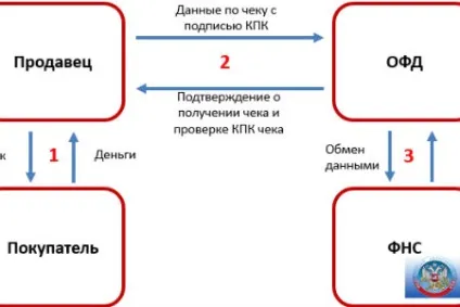 Товарний чек на послуги чи правомірно це (здійснення оплати послугу) Товарний чек на послуги чи правомірно це