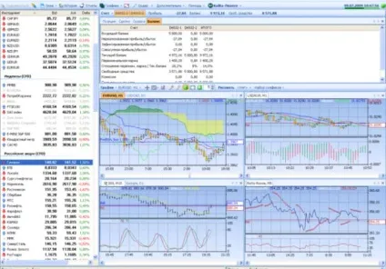 Торговий термінал трейдера itrader 8
