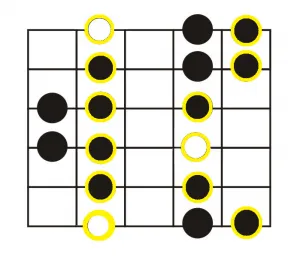 Modul Dorian pentru improvizație solo la chitară - cum să se joace de rock și improvizație