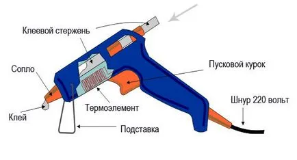 pistol de lipit Definitivarea