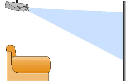 Система за домашно кино на практика - поставяне на оборудване, създаване на условия за удобно гледане