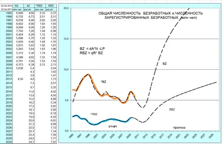 Hosszú távú előrejelzés fejlesztése a magyar gazdaság