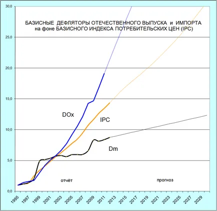 Дългосрочна прогноза за развитието на българската икономика