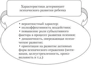 Forțele de conducere și factorii de dezvoltare psihică a copilului