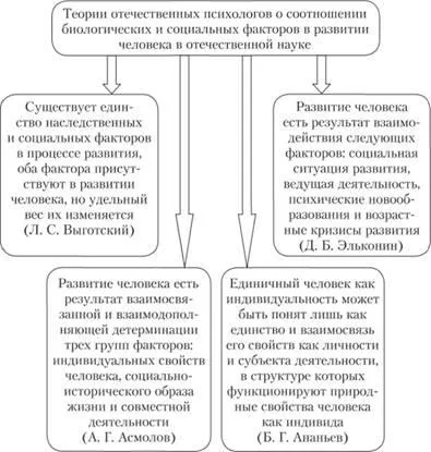 Forțele de conducere și factorii de dezvoltare psihică a copilului