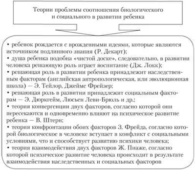 Forțele de conducere și factorii de dezvoltare psihică a copilului