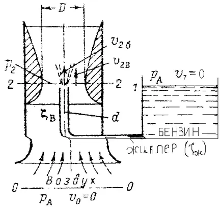 mișcarea fluidului se poate stabili (fix) sau inconstant (dependent de timp)