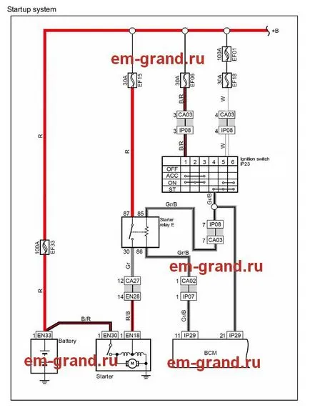 Motorul Dzhili emgrand (emgrand EC7 Geely)