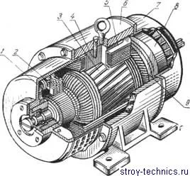 Motoare și generatoare electrice