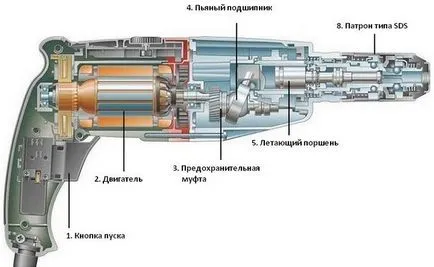 Scule electrice pentru electrician