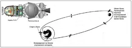 Culoare fals SUA - Luna