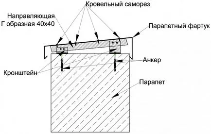 Престилки парапети покрив от поцинкована стомана, монтиране, цени