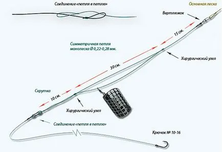 Echipament Feeder - diagrame și desene, îmbunătățirea platforme feeder