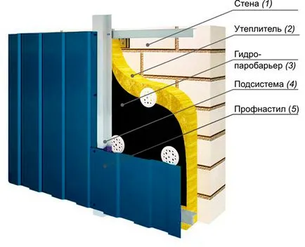 Fațada de material ieftin lambriuri ondulat