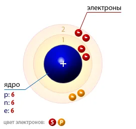 Формула въглища химия