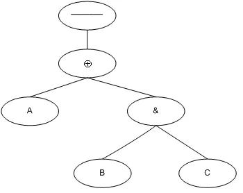 Formalizarea logica propozitiilor