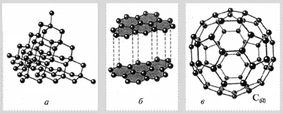 chimie cărbune Formula