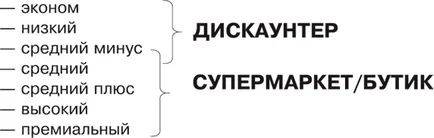 Получаване на обхвата на магазин